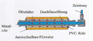 Erläuterung